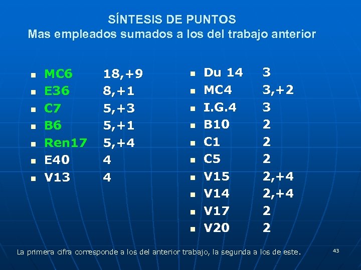 SÍNTESIS DE PUNTOS Mas empleados sumados a los del trabajo anterior n n n