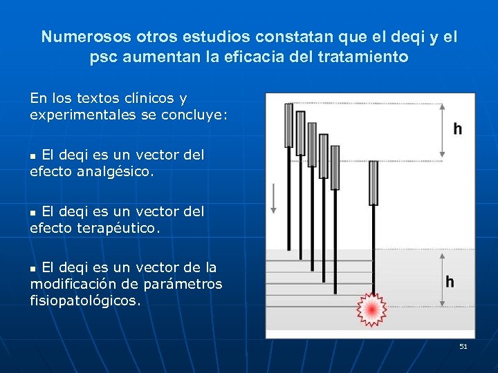 Numerosos otros estudios constatan que el deqi y el psc aumentan la eficacia del
