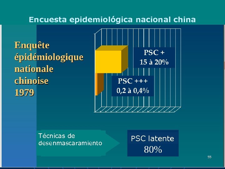 Encuesta epidemiológica nacional china Técnicas de desenmascaramiento PSC latente 55 