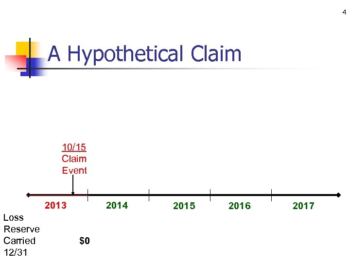 4 A Hypothetical Claim 10/15 Claim Event 2013 Loss Reserve Carried 12/31 2014 $0