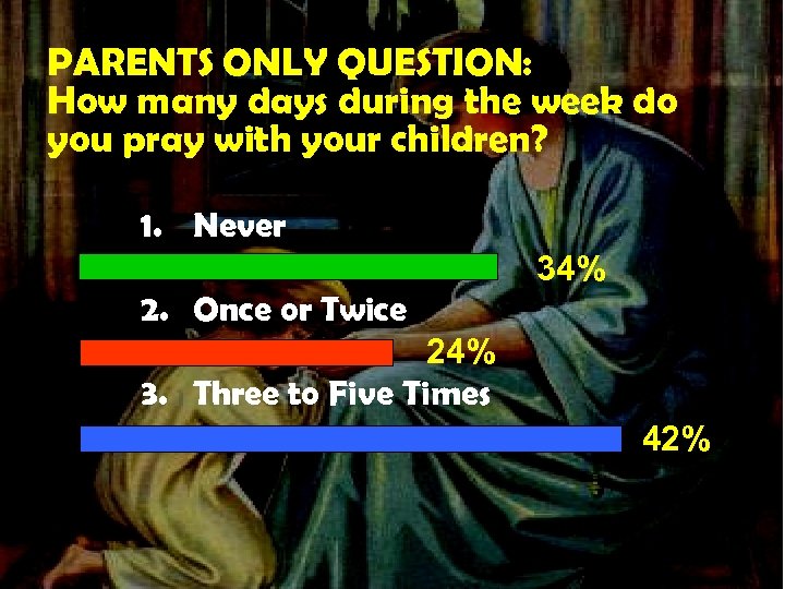 PARENTS ONLY QUESTION: How many days during the week do you pray with your