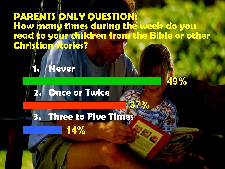 PARENTS ONLY QUESTION: How many times during the week do you read to your