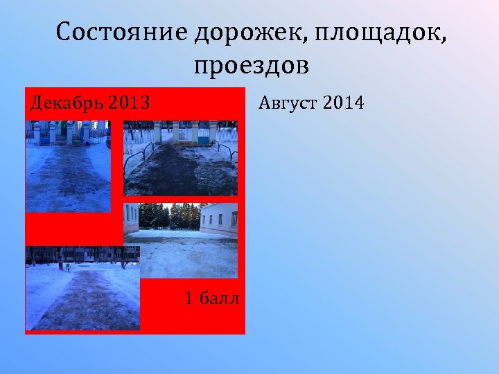 Состояние дорожек, площадок, проездов Декабрь 2013 Август 2014 1 балл 