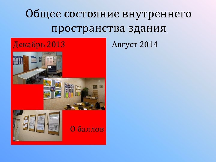 Общее состояние внутреннего пространства здания Декабрь 2013 Август 2014 О баллов 