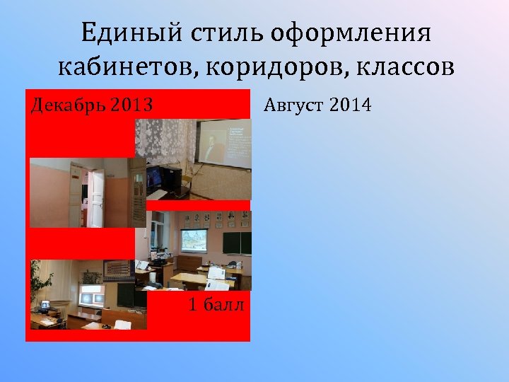 Единый стиль оформления кабинетов, коридоров, классов Декабрь 2013 Август 2014 1 балл 