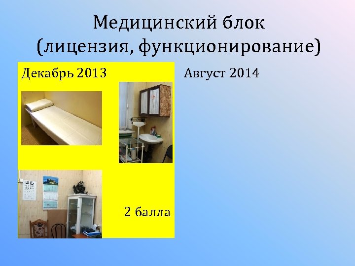 Медицинский блок (лицензия, функционирование) Декабрь 2013 Август 2014 2 балла 