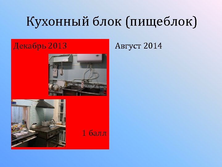 Кухонный блок (пищеблок) Декабрь 2013 Август 2014 1 балл 