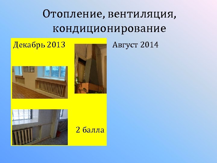 Отопление, вентиляция, кондиционирование Декабрь 2013 Август 2014 2 балла 