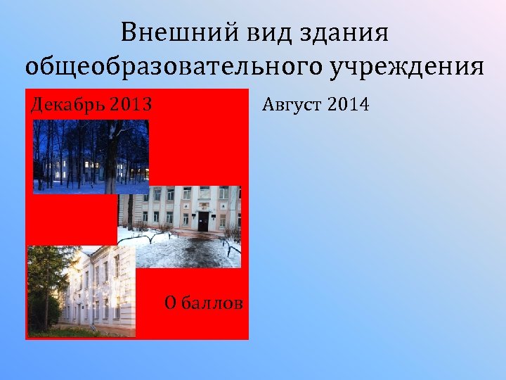 Внешний вид здания общеобразовательного учреждения Декабрь 2013 Август 2014 О баллов 