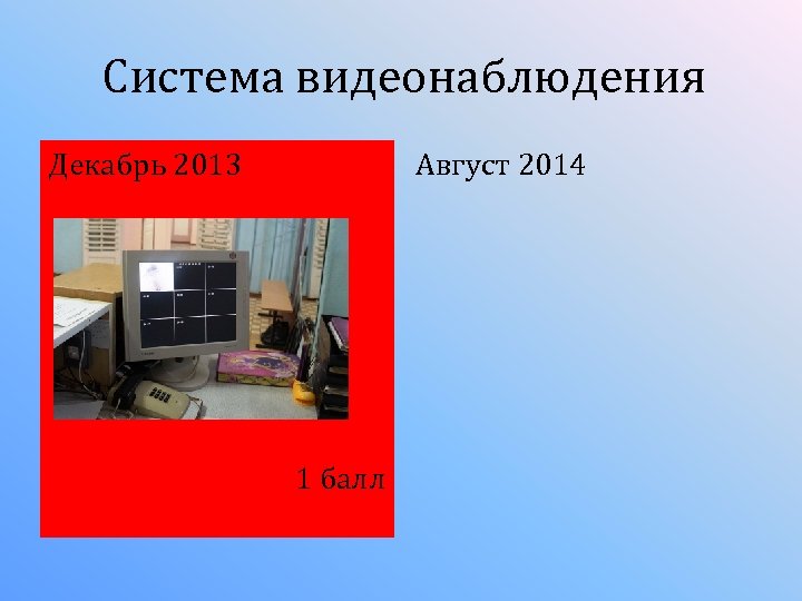 Система видеонаблюдения Декабрь 2013 Август 2014 1 балл 