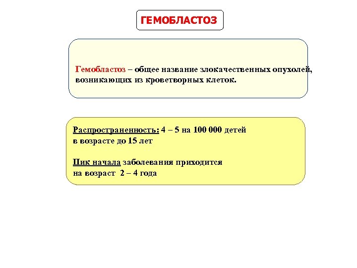 ГЕМОБЛАСТОЗ Гемобластоз – общее название злокачественных опухолей, возникающих из кроветворных клеток. Распространенность: 4 –