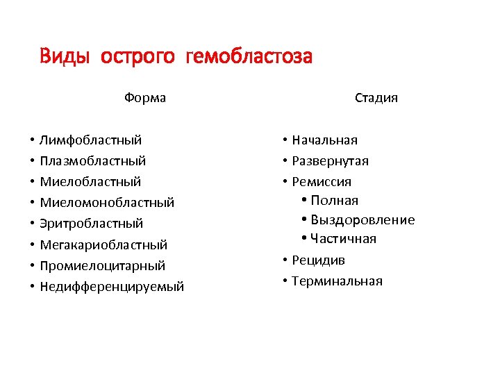 Виды острого гемобластоза Форма • Лимфобластный • Плазмобластный • Миеломонобластный • Эритробластный • Мегакариобластный