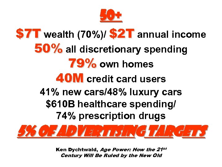 50+ $7 T wealth (70%)/ $2 T annual income 50% all discretionary spending 79%