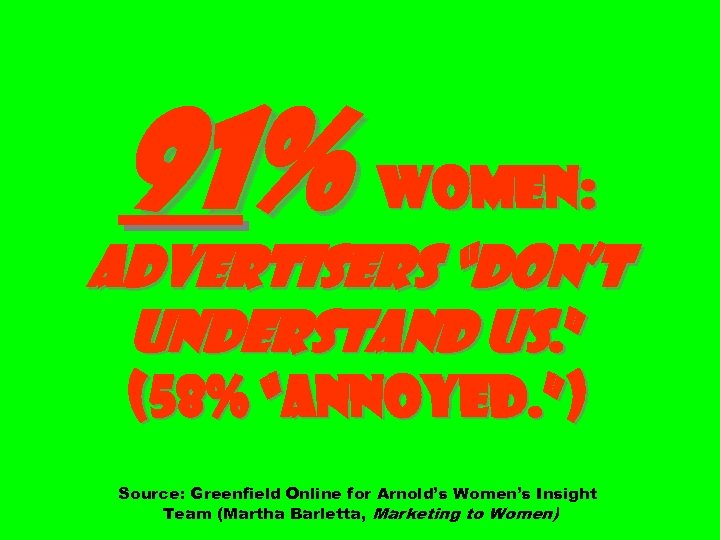 91% women: ADVERTISERS “DON’T UNDERSTAND US. ” (58% “ANNOYED. ”) Source: Greenfield Online for