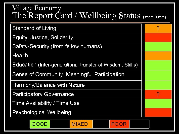 Village Economy The Report Card / Wellbeing Status (speculative) Standard of Living ? Equity,