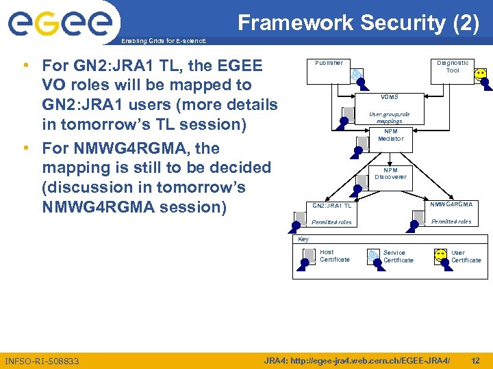 Enabling Grids For E-scienc E NPM Architecture JRA