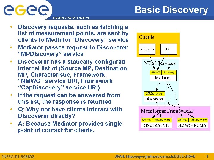 Basic Discovery Enabling Grids for E-scienc. E • Discovery requests, such as fetching a