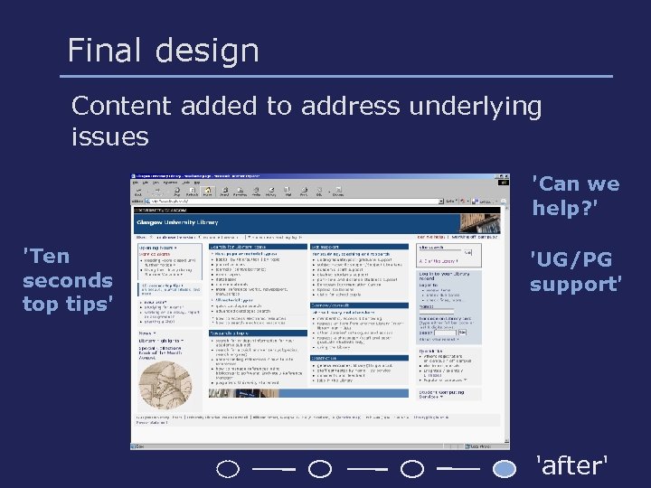 Final design Content added to address underlying issues 'Can we help? ' 'Ten seconds