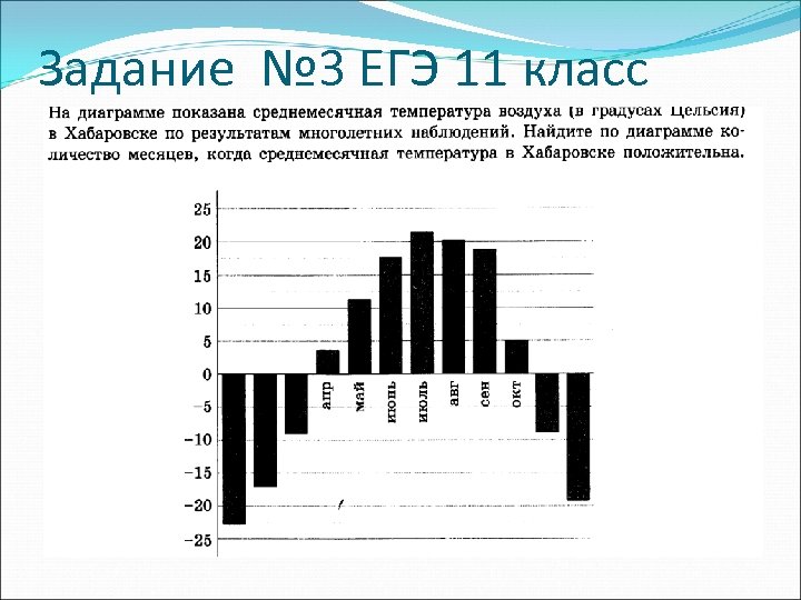 Задание № 3 ЕГЭ 11 класс 