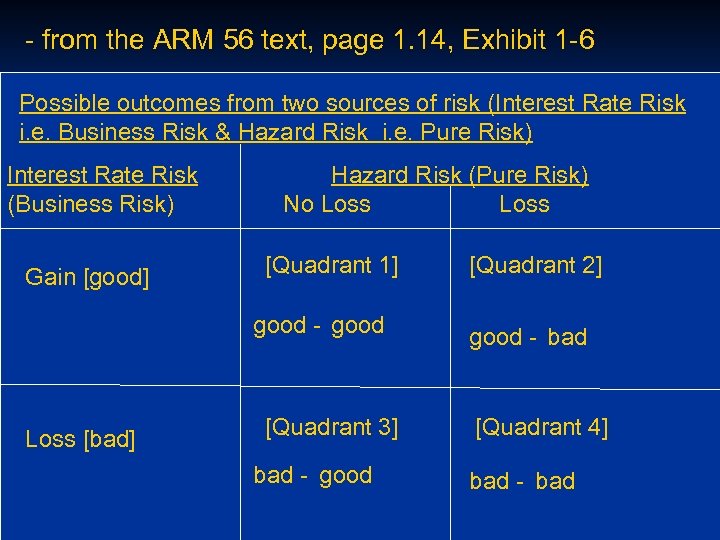 - from the ARM 56 text, page 1. 14, Exhibit 1 -6 Possible outcomes