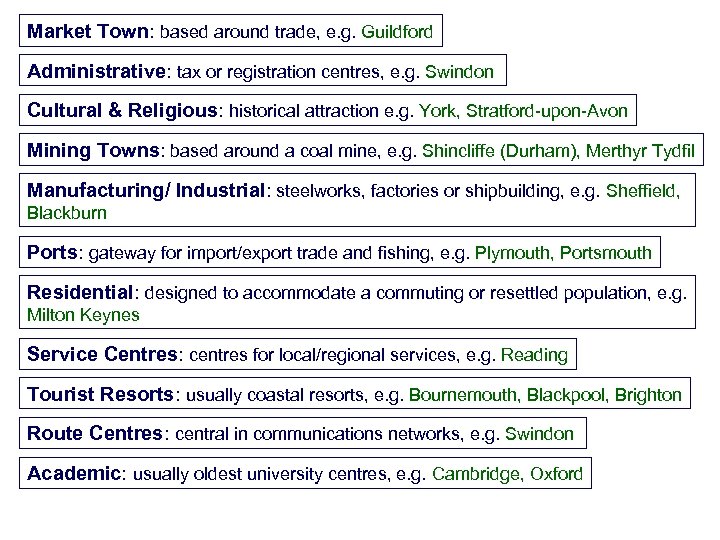 Market Town: based around trade, e. g. Guildford Administrative: tax or registration centres, e.