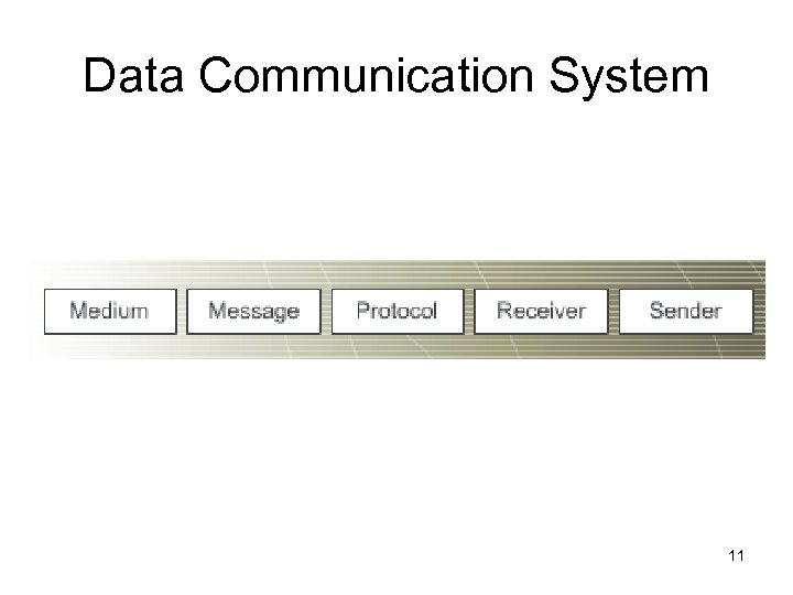Data Communication System 11 