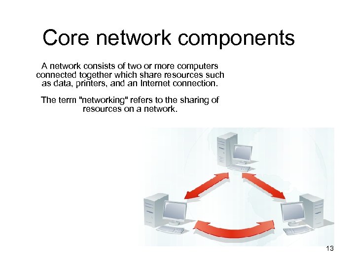 Core network components A network consists of two or more computers connected together which