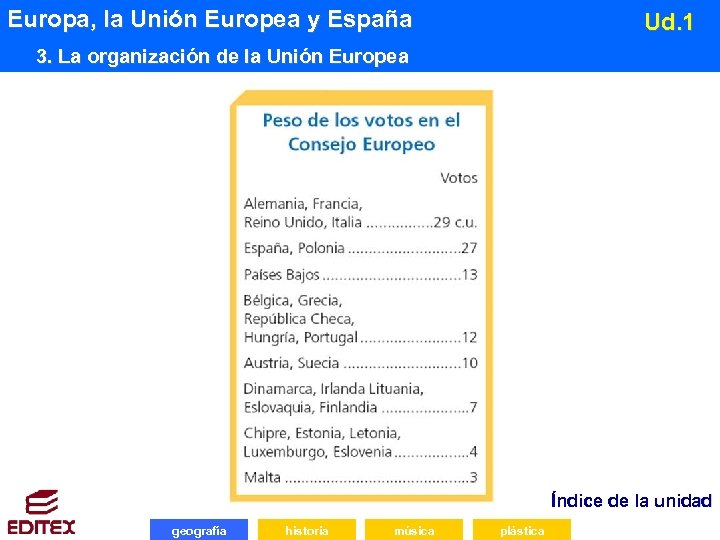 Europa, la Unión Europea y España Ud. 1 3. La organización de la Unión
