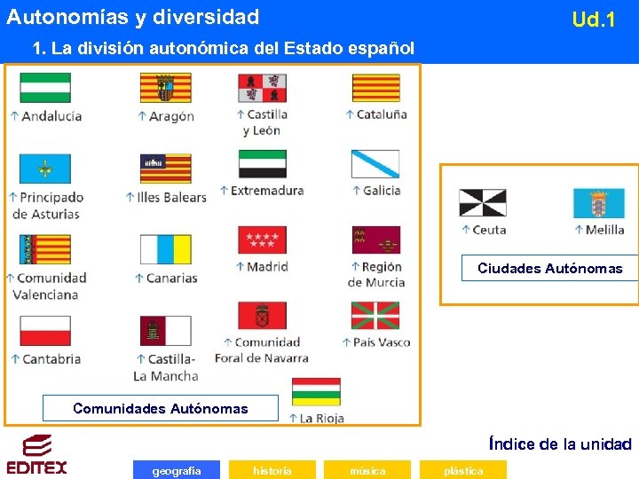 Autonomías y diversidad Ud. 1 1. La división autonómica del Estado español Ciudades Autónomas