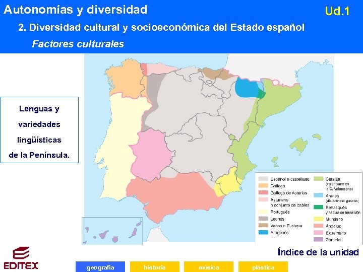Autonomías y diversidad Ud. 1 2. Diversidad cultural y socioeconómica del Estado español Factores