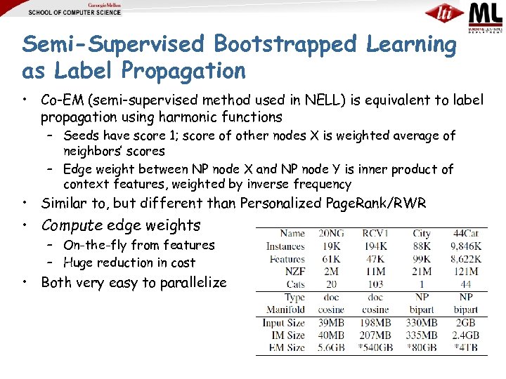 Semi-Supervised Bootstrapped Learning as Label Propagation • Co-EM (semi-supervised method used in NELL) is