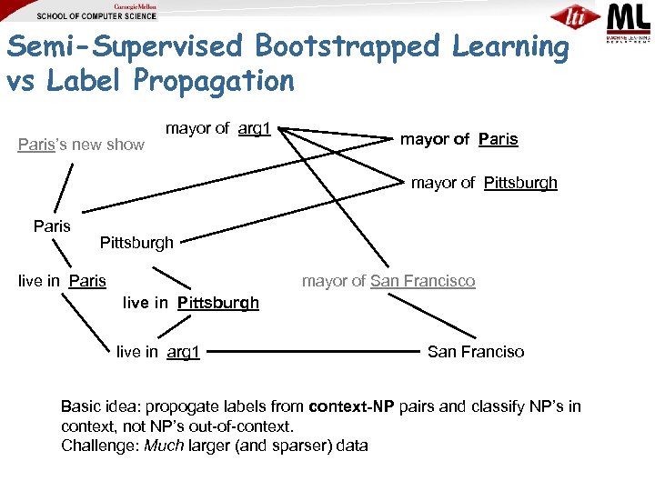 Semi-Supervised Bootstrapped Learning vs Label Propagation Paris’s new show mayor of arg 1 mayor