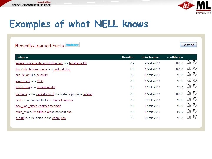 Examples of what NELL knows 