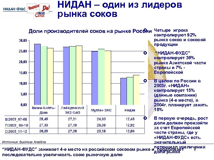 Структура продукции d. Доли рынка производителей сока. Анализ соковой продукции. Структура рынка соков.