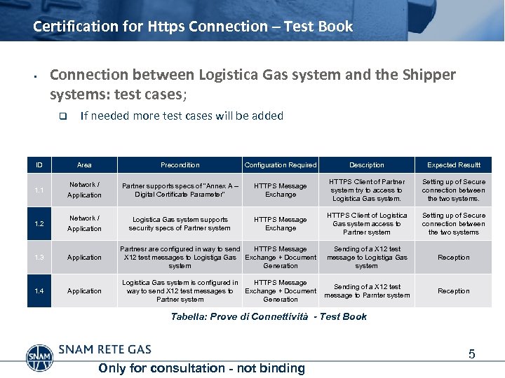 Certification for Https Connection – Test Book • Connection between Logistica Gas system and