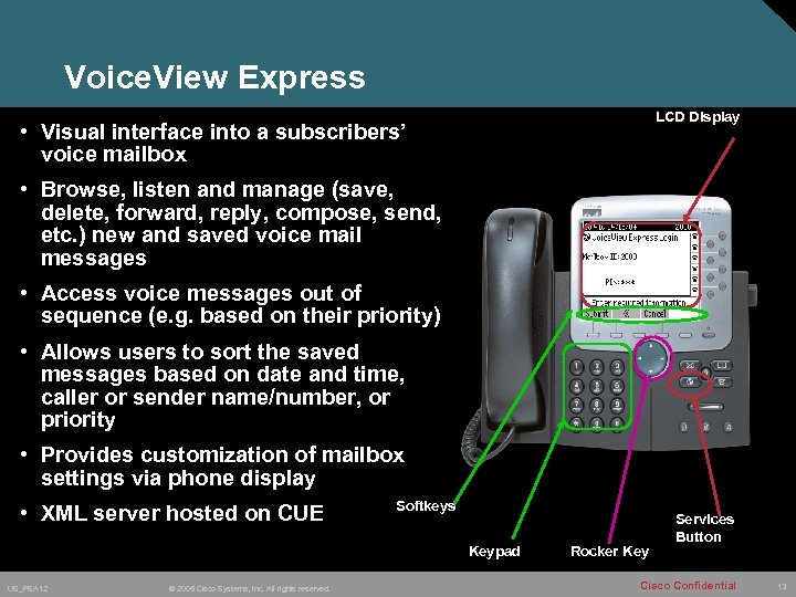 Voice. View Express LCD Display • Visual interface into a subscribers’ voice mailbox •