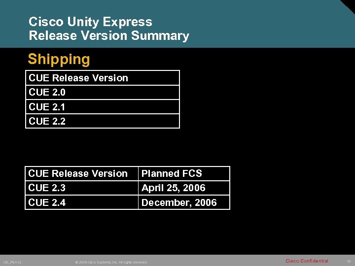 Cisco Unity Express Release Version Summary Shipping CUE Release Version CUE 2. 0 CUE