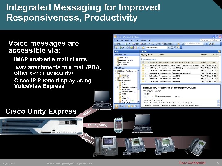 Integrated Messaging for Improved Responsiveness, Productivity Voice messages are accessible via: IMAP enabled e-mail