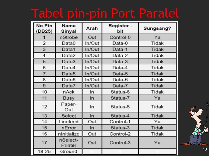 Tabel pin-pin Port Paralel 10 