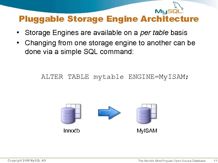 Pluggable Storage Engine Architecture • Storage Engines are available on a per table basis