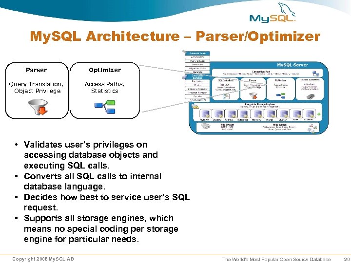 My. SQL Architecture – Parser/Optimizer Parser Optimizer Query Translation, Object Privilege Access Paths, Statistics