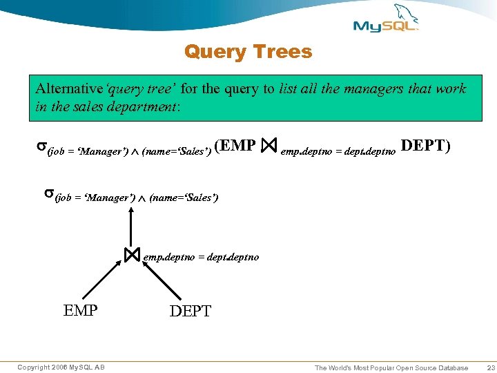 Query Trees Alternative‘query tree’ for the query to list all the managers that work