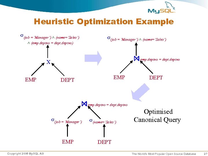 Heuristic Optimization Example s(job = ‘Manager’) (name=‘Sales’) (emp. deptno = deptno) s(job = ‘Manager’)