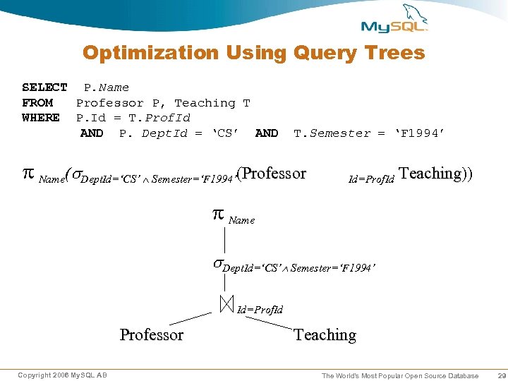 Optimization Using Query Trees SELECT P. Name FROM Professor P, Teaching T WHERE P.