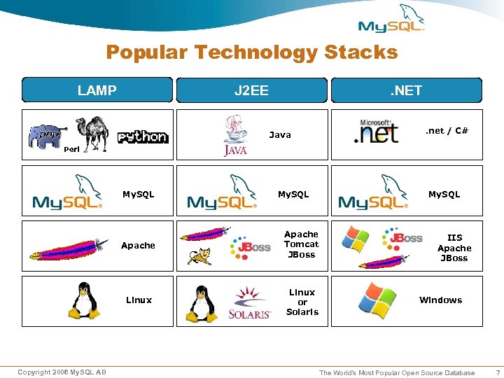 Popular Technology Stacks LAMP J 2 EE . NET Java . net / C#