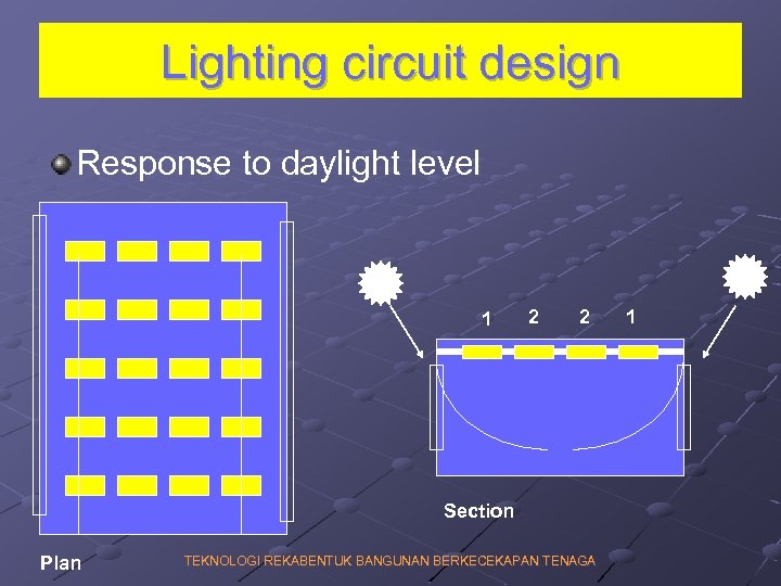 Lighting circuit design Response to daylight level 1 2 2 Section Plan TEKNOLOGI REKABENTUK