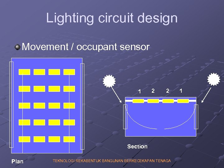 Lighting circuit design Movement / occupant sensor 1 2 2 Section Plan TEKNOLOGI REKABENTUK