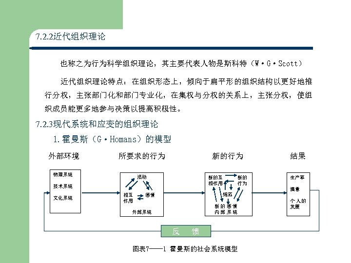 7. 2. 2近代组织理论 也称之为行为科学组织理论，其主要代表人物是斯科特（W·G·Scott） 近代组织理论特点：在组织形态上，倾向于扁平形的组织结构以更好地推 行分权，主张部门化和部门专业化，在集权与分权的关系上，主张分权，使组 织成员能更多地参与决策以提高积极性。 7. 2. 3现代系统和应变的组织理论 1. 霍曼斯（G·Homans）的模型 外部环境 物理系统