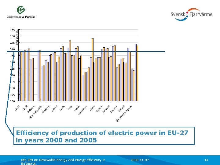 Efficiency of production of electric power in EU-27 in years 2000 and 2005 8