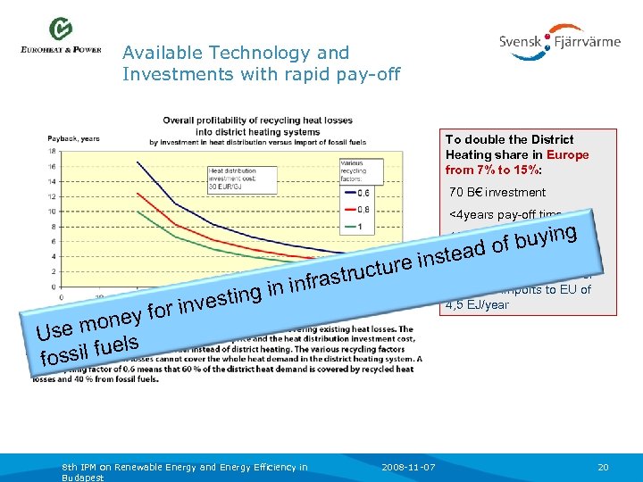 Available Technology and Investments with rapid pay-off To double the District Heating share in
